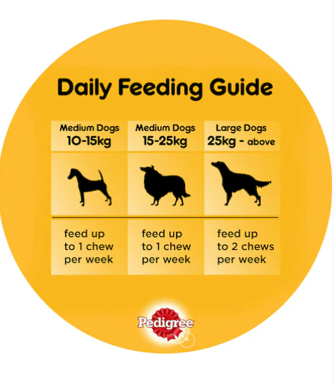 Pedigree Biscrok Gravy Bones Dog Treats 200g